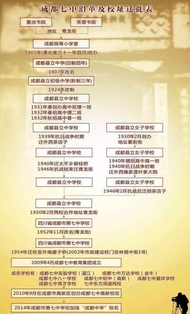 成都四七九家族成員學(xué)校有哪些？解密“四七九”各成員學(xué)校關(guān)系