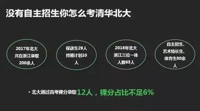 高考正在懲罰那些只有裸分的學(xué)生！