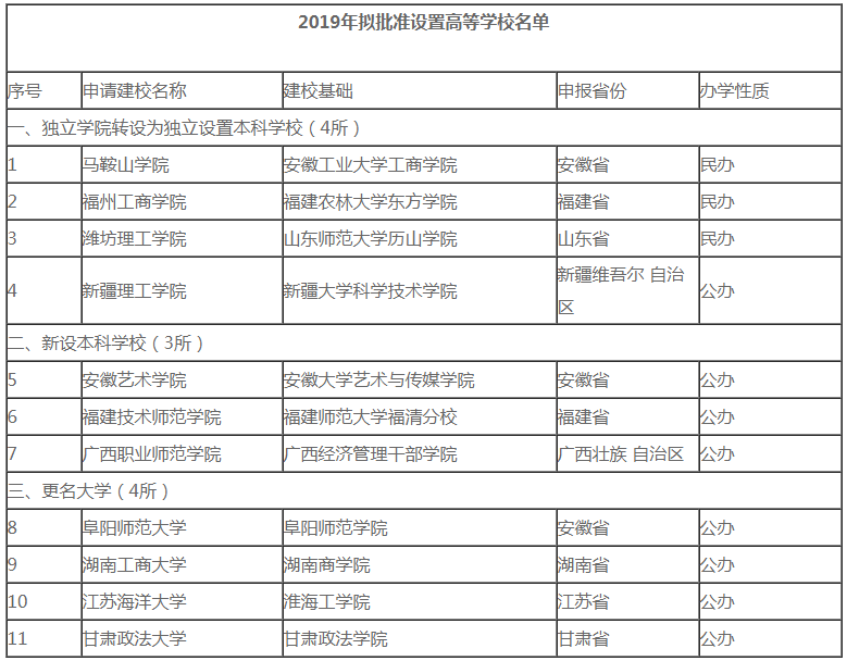 2020年考研er注意了！這些院校名稱“一字之差、謬以千里”，小心誤選！