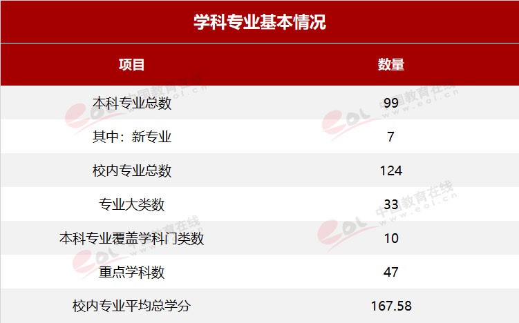 雙一流大學(xué)擇校指南之90歲的重慶大學(xué)，藏著怎樣的秘密？