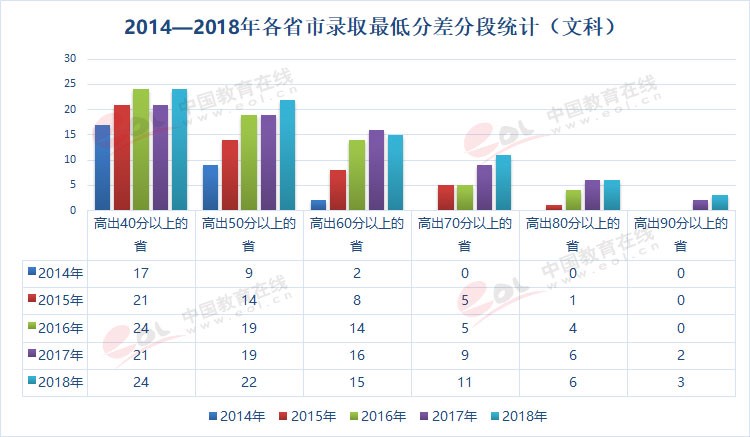 雙一流大學(xué)擇校指南之90歲的重慶大學(xué)，藏著怎樣的秘密？