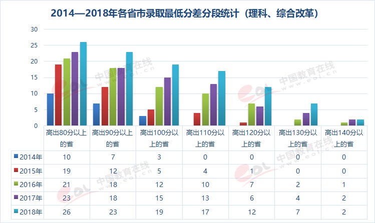 雙一流大學(xué)擇校指南之90歲的重慶大學(xué)，藏著怎樣的秘密？