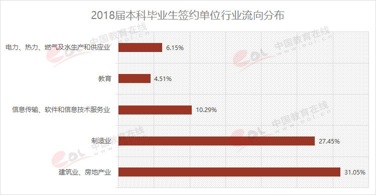 雙一流大學(xué)擇校指南之90歲的重慶大學(xué)，藏著怎樣的秘密？