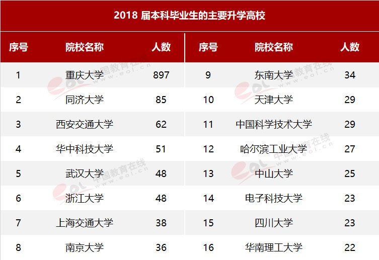 雙一流大學(xué)擇校指南之90歲的重慶大學(xué)，藏著怎樣的秘密？