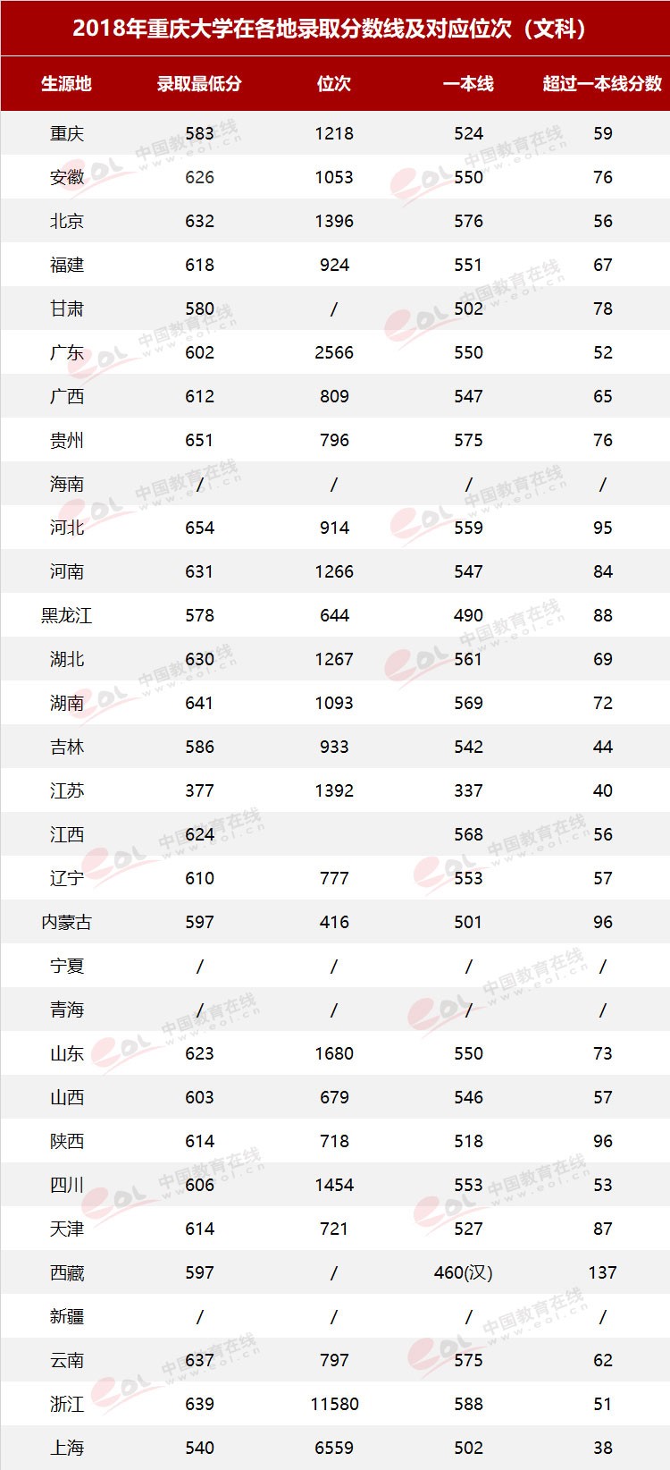 雙一流大學(xué)擇校指南之90歲的重慶大學(xué)，藏著怎樣的秘密？