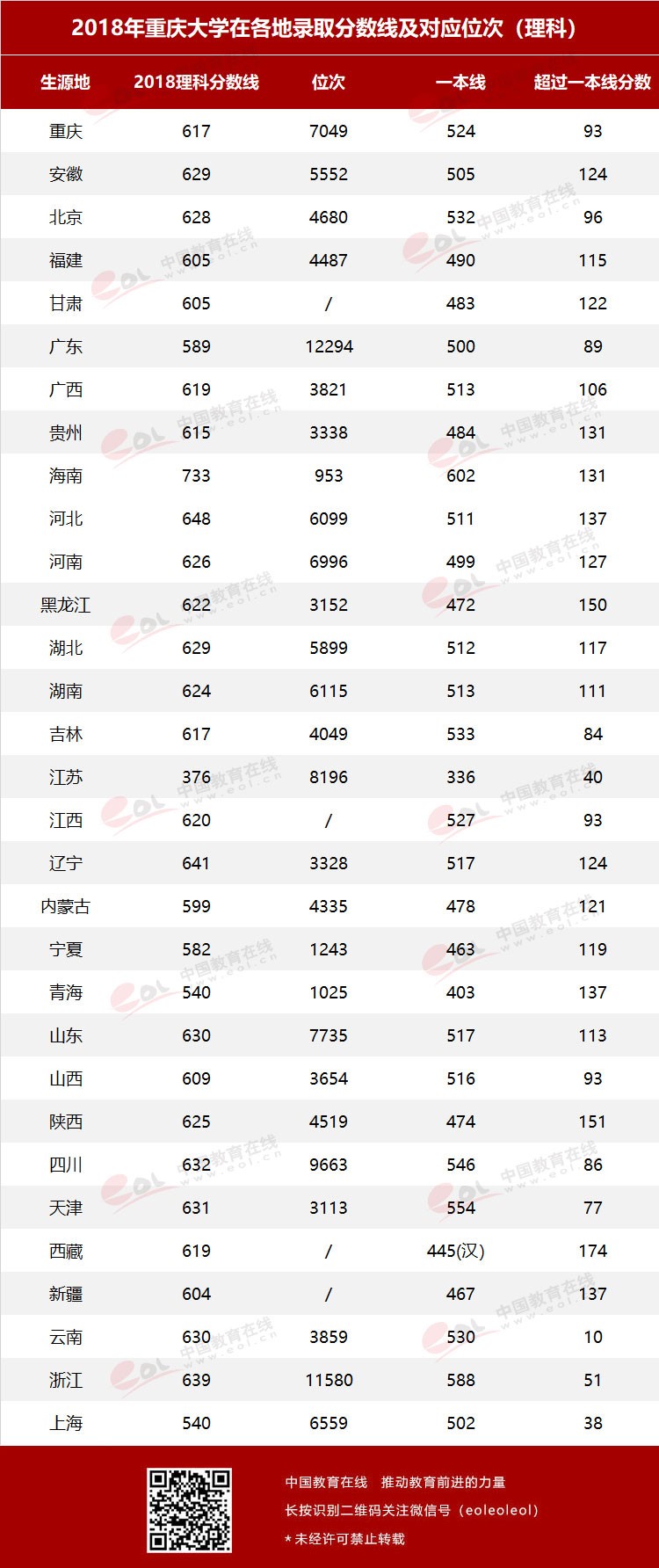 雙一流大學(xué)擇校指南之90歲的重慶大學(xué)，藏著怎樣的秘密？
