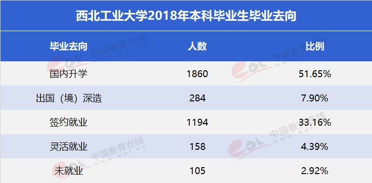 著名高校,知名高校,西北工業(yè)大學,西工大,雙一流高校,教育機構,培訓機構,培訓學校,川越培訓學校