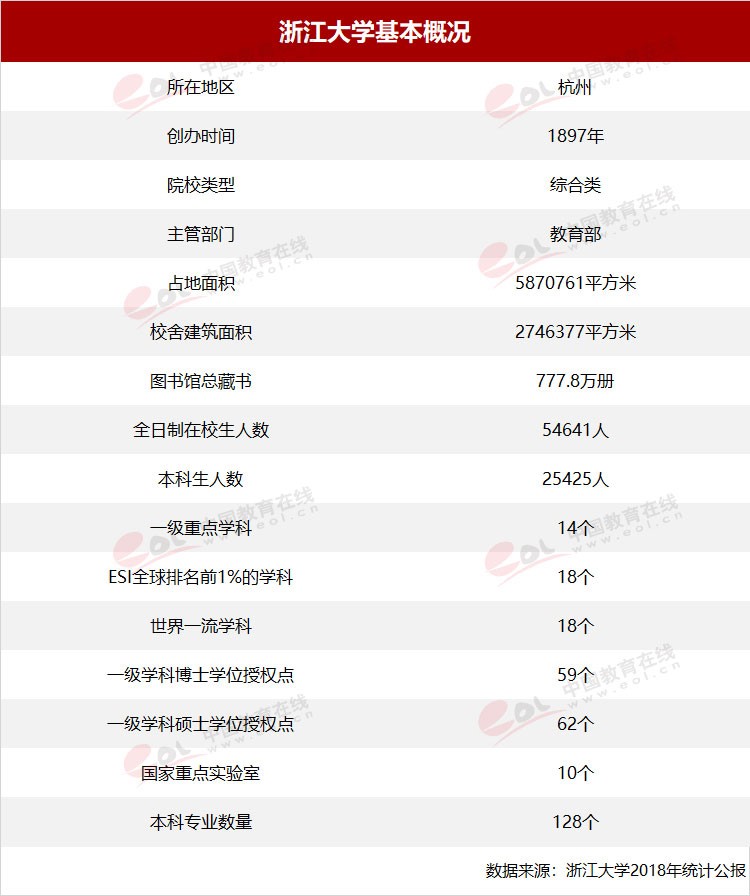 “雙一流”高校擇校指南：國有成均，在浙之濱——浙江大學(xué)
