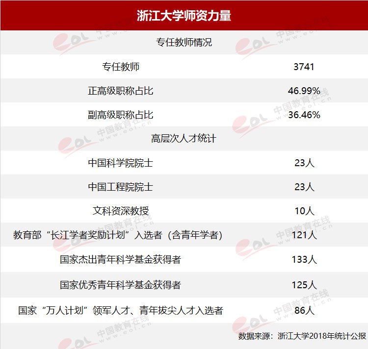 “雙一流”高校擇校指南：國有成均，在浙之濱——浙江大學(xué)