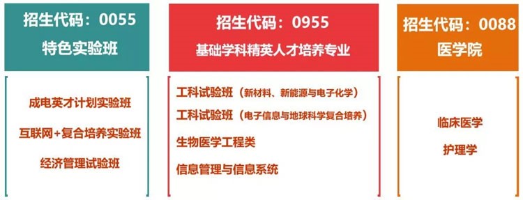四川考生多少分能上電子科大？專業(yè)數(shù)據(jù)帶你分析！