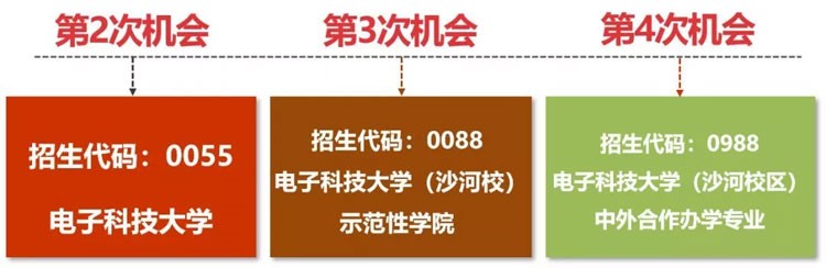 四川考生多少分能上電子科大？專業(yè)數(shù)據(jù)帶你分析！