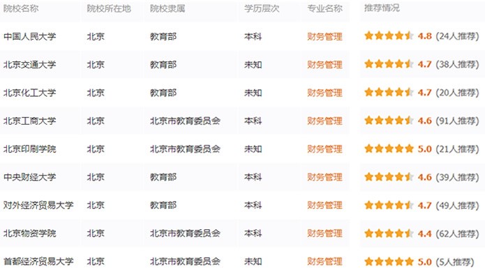 專(zhuān)業(yè)詳解之財(cái)務(wù)管理：企業(yè)的“心臟”