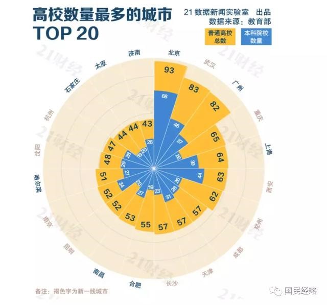 高考報考志愿城市選哪里？重點強調，千萬不要選錯城市！