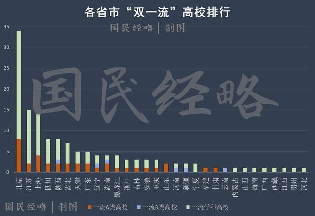 高考報考志愿城市選哪里？重點強調，千萬不要選錯城市！