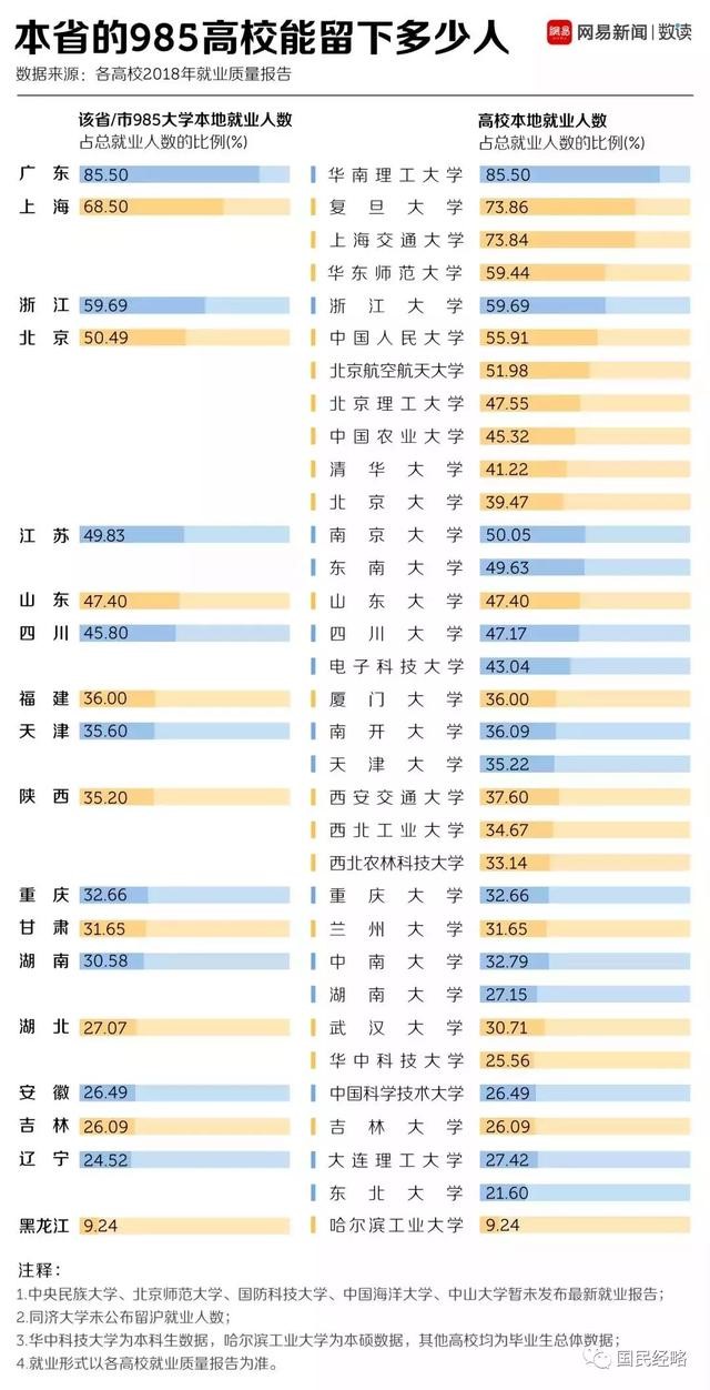 高考報考志愿城市選哪里？重點強調，千萬不要選錯城市！