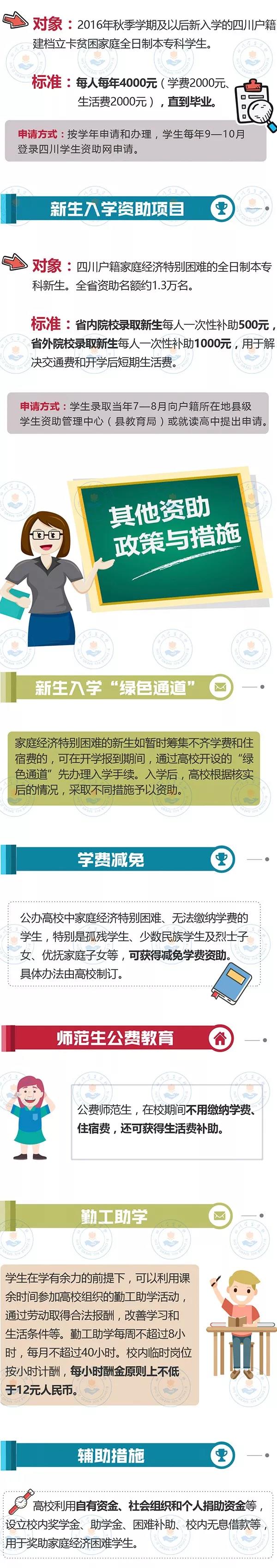 最全！帶你一圖看懂我省本專科學(xué)生資助政策！