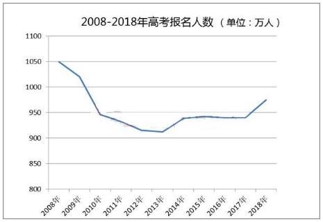 2019高分復(fù)讀生占比將超10%，你還考慮復(fù)讀嗎？