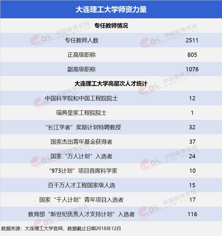 “雙一流”高校擇校指南：低調(diào)務(wù)實(shí)，實(shí)力雄厚—大連理工大學(xué)