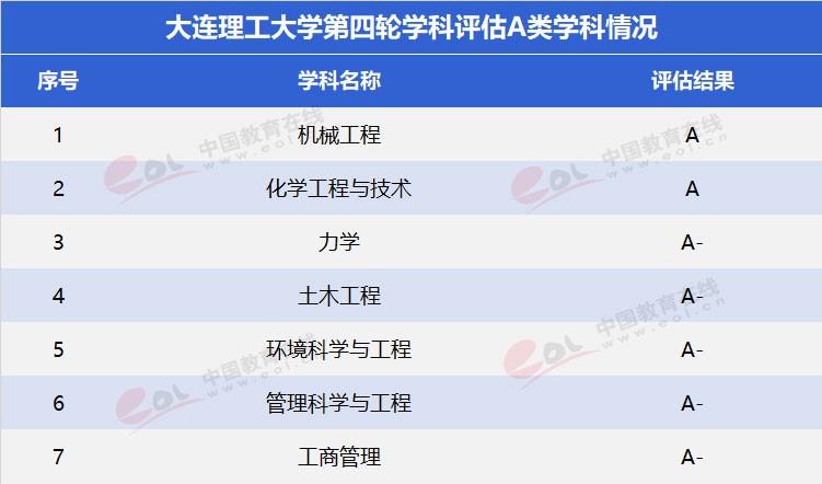 “雙一流”高校擇校指南：低調(diào)務(wù)實(shí)，實(shí)力雄厚—大連理工大學(xué)