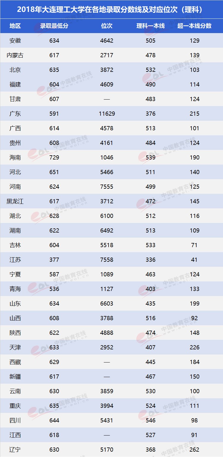 “雙一流”高校擇校指南：低調(diào)務(wù)實(shí)，實(shí)力雄厚—大連理工大學(xué)