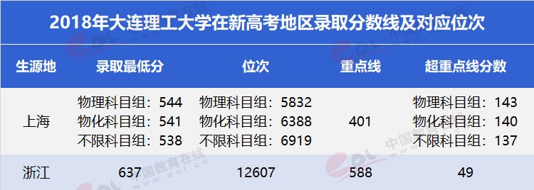 “雙一流”高校擇校指南：低調(diào)務(wù)實(shí)，實(shí)力雄厚—大連理工大學(xué)