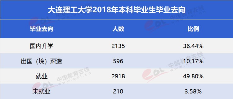 “雙一流”高校擇校指南：低調(diào)務(wù)實(shí)，實(shí)力雄厚—大連理工大學(xué)