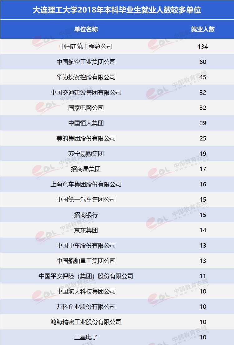 “雙一流”高校擇校指南：低調(diào)務(wù)實(shí)，實(shí)力雄厚—大連理工大學(xué)