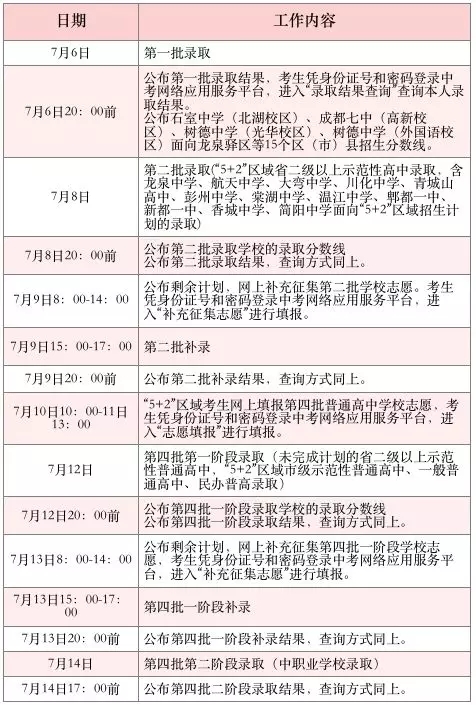 7月6日開始錄?。?019年中考各批次錄取具體日程安排送給你！
