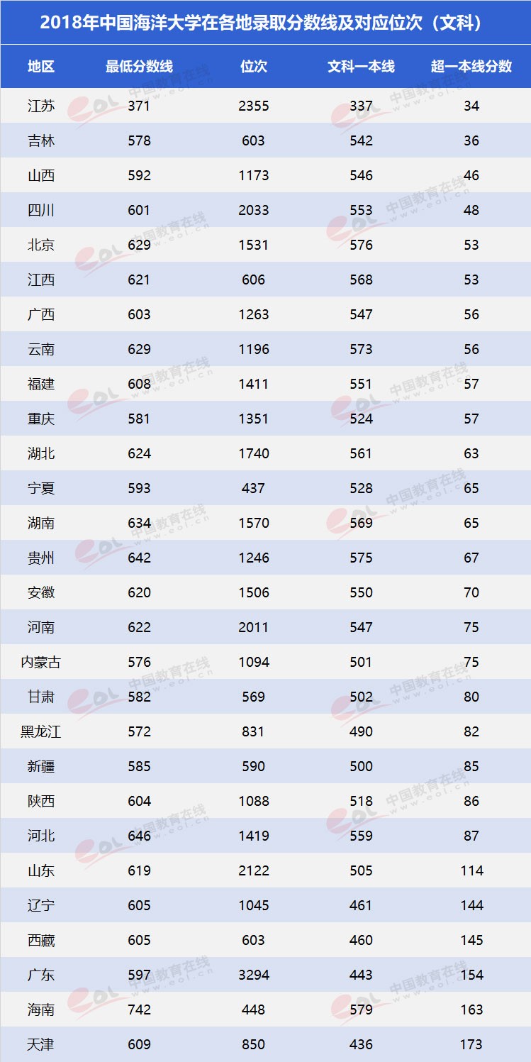 “雙一流”高校擇校指南：海洋領(lǐng)域第一高校——中國(guó)海洋大學(xué)