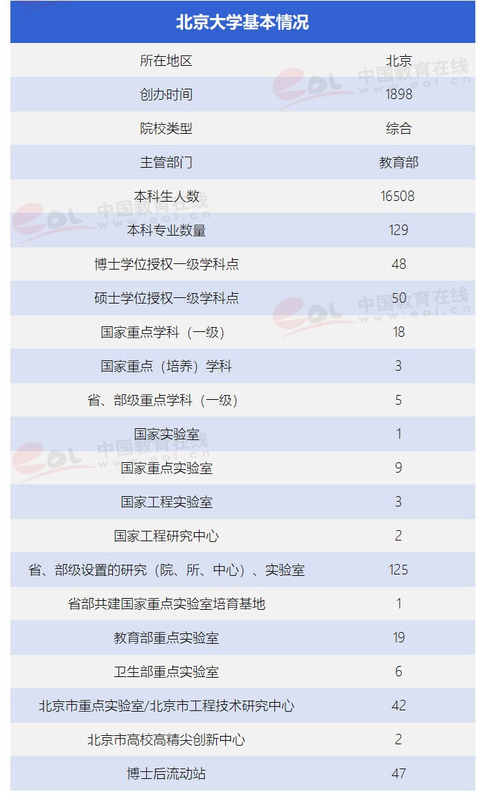 “雙一流”高校擇校指南：未名博雅蘊圖騰——北京大學