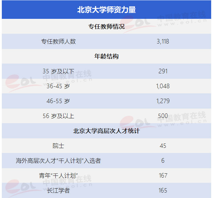 “雙一流”高校擇校指南：未名博雅蘊圖騰——北京大學