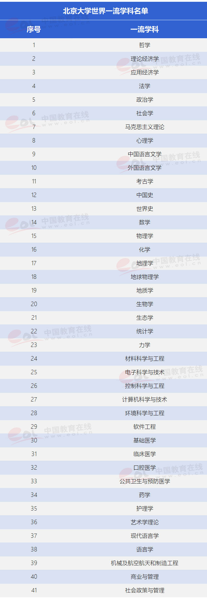 “雙一流”高校擇校指南：未名博雅蘊圖騰——北京大學