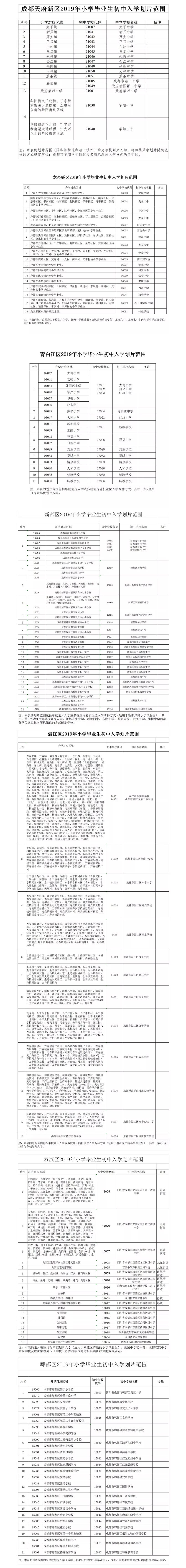 重磅！2019年成都中心城區(qū)小升初劃片范圍出爐!
