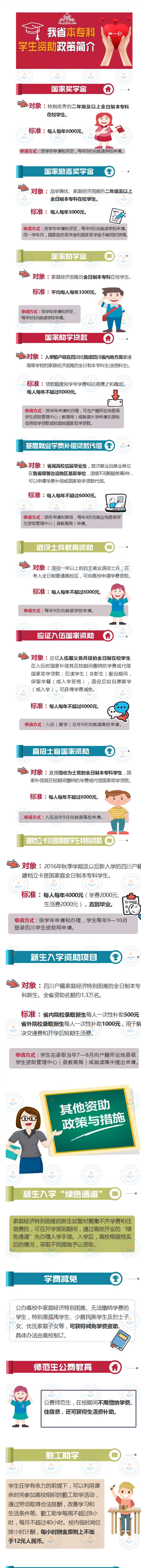 一個(gè)都不少！黨和政府保障貧困學(xué)子上學(xué)無(wú)憂(yōu)