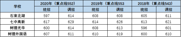 外地生和郊縣生能報(bào)考成都主城區(qū)的哪些高中？