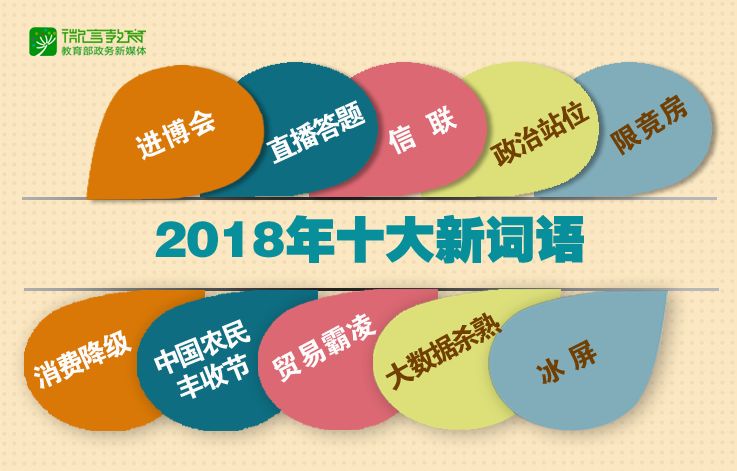 2018年十大新詞語出爐！你全都知道嗎？