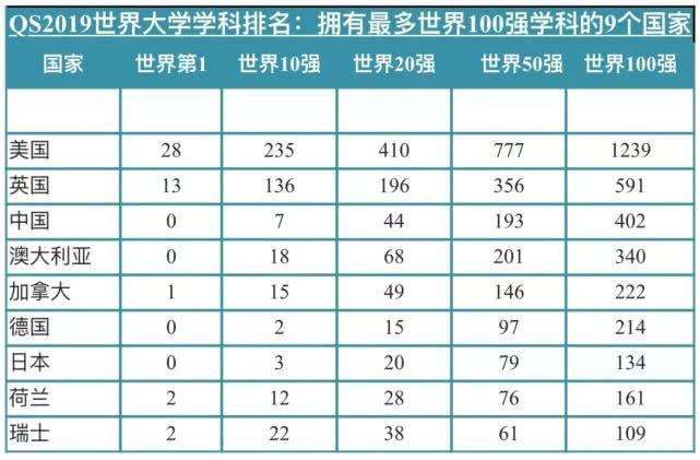 QS世界大學(xué)學(xué)科排名出爐，盤點(diǎn)四川重點(diǎn)高校