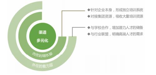 拓寬用人渠道、實行特崗聘任、強化師資儲備，各地創(chuàng)新機制破解學校美育師資難題