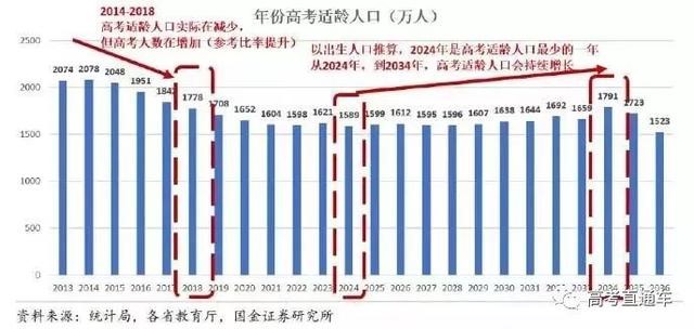 2019高考錄取率或高達(dá)90%！但進(jìn)985的機(jī)會只有1%，你是那1％嗎？