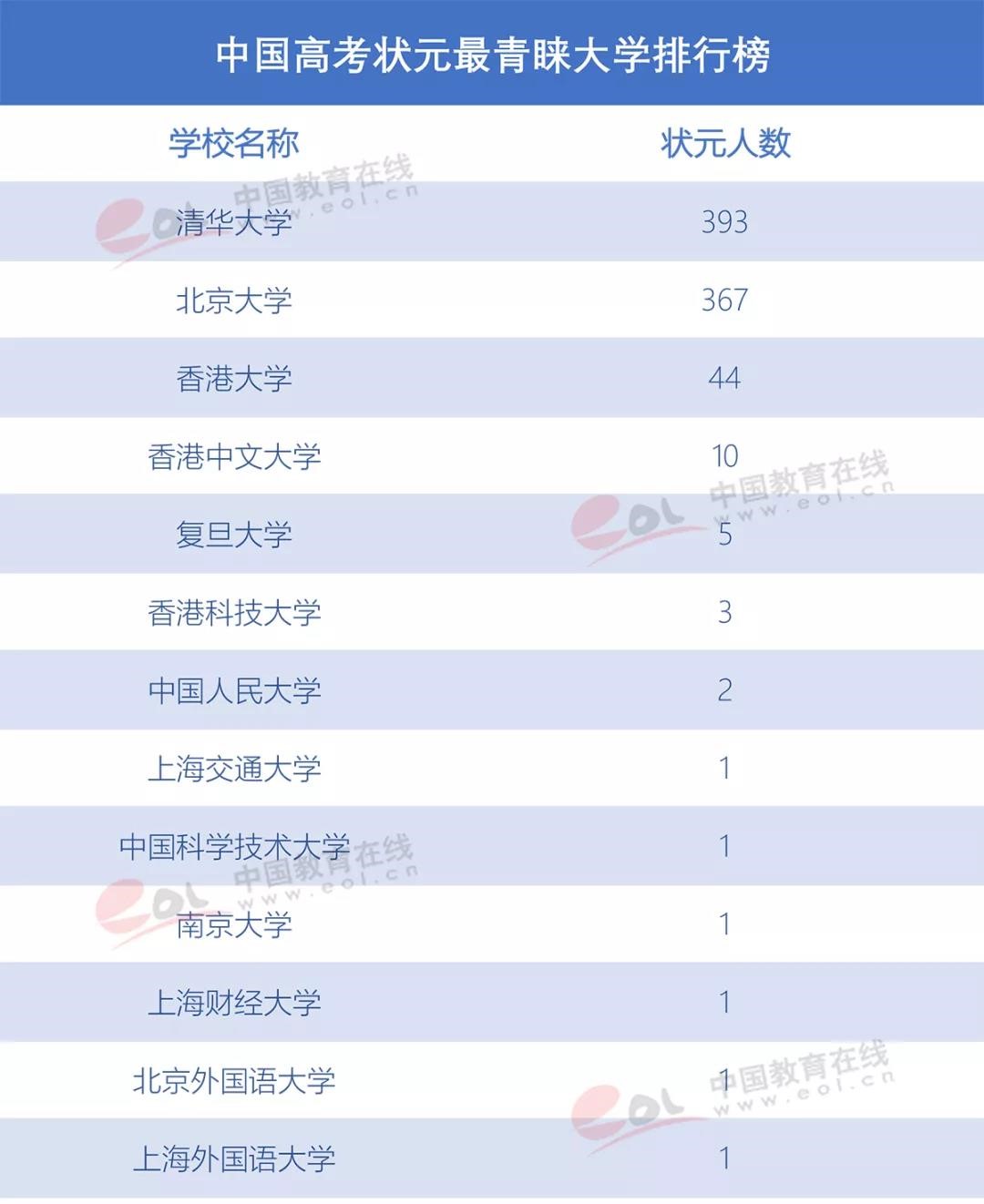 那些放棄清華北大的學霸們，最后選擇了誰？