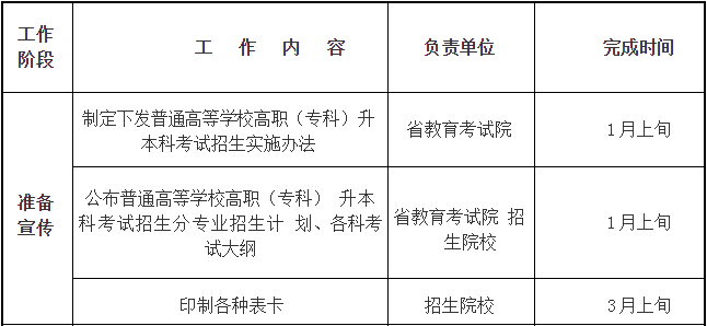 四川省2019年普通高等學校在川招生?？其浫≡盒Ｕ{(diào)檔線