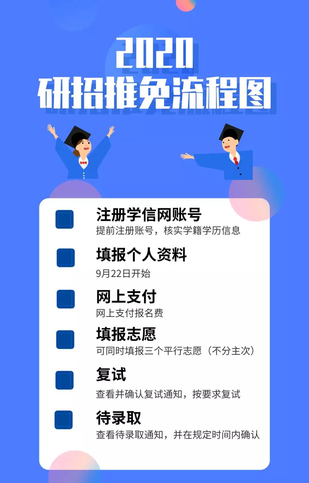 推免生看過來，2020“推免服務(wù)系統(tǒng)”操作流程出來了！