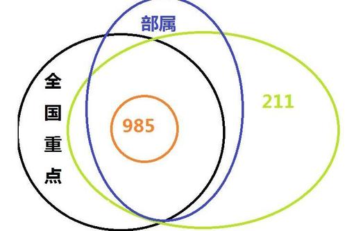 十大最熱門專業(yè) | 出路最廣、專業(yè)最熱、報(bào)考人數(shù)最多！