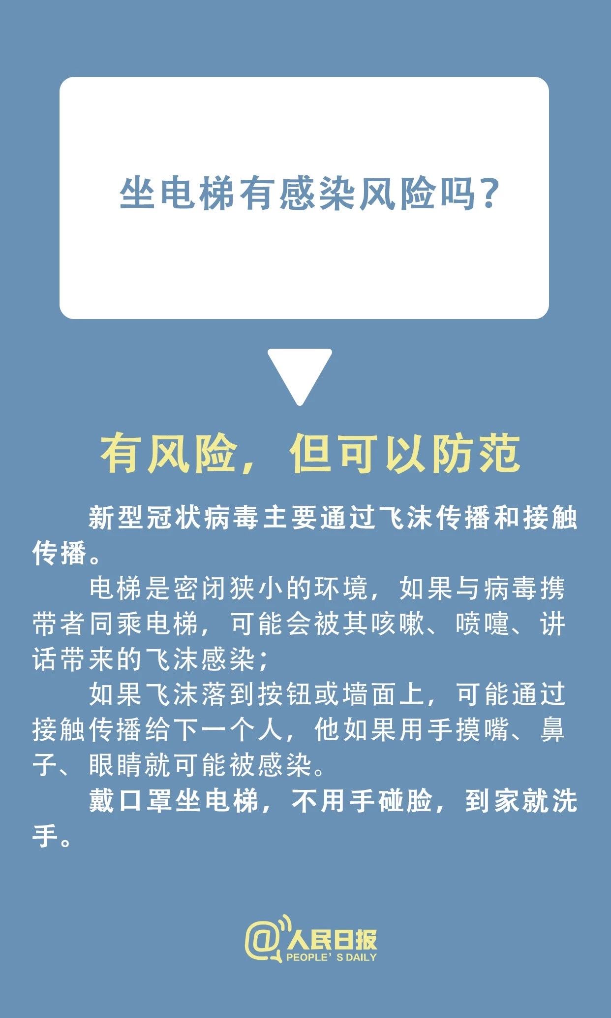 速看！小區(qū)有人感染新型冠狀病毒，怎么辦？