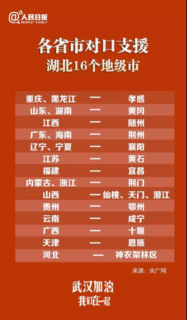 到武漢去！對口支援湖北地市對照表來了
