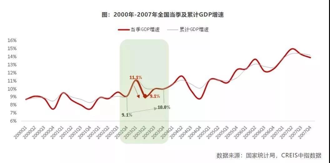 疫情下樓市成“速凍水餃”，成都學(xué)區(qū)房會(huì)降么？