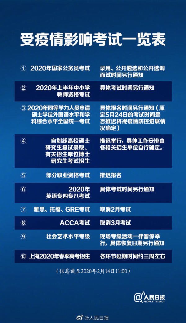 各省考研初試成績公布時間！這些考試推遲......