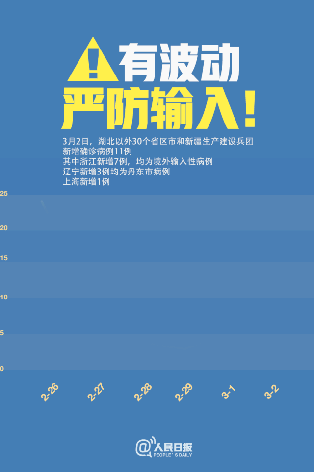 有波動，嚴防輸入！