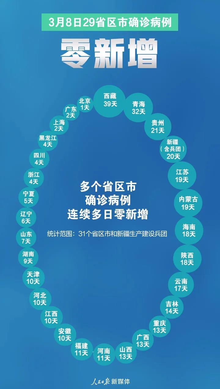 首次！29個(gè)零！