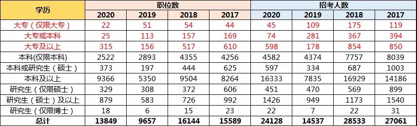 孩子想當公務員，高考志愿該如何規(guī)劃？選哪些專業(yè)更有優(yōu)勢？